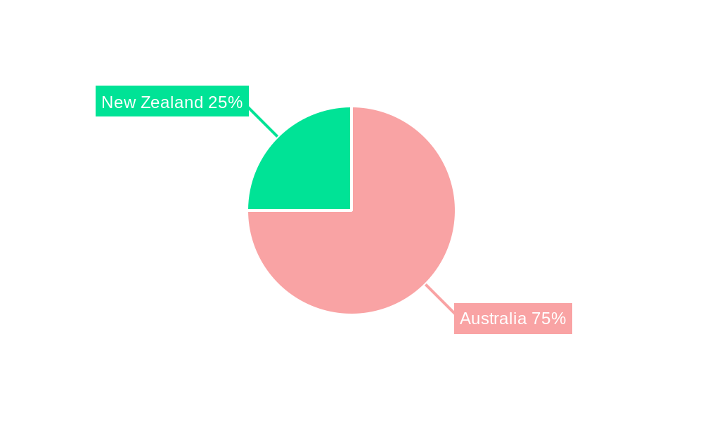 Oceania Coffee Market Market Share by Region - Global Geographic Distribution