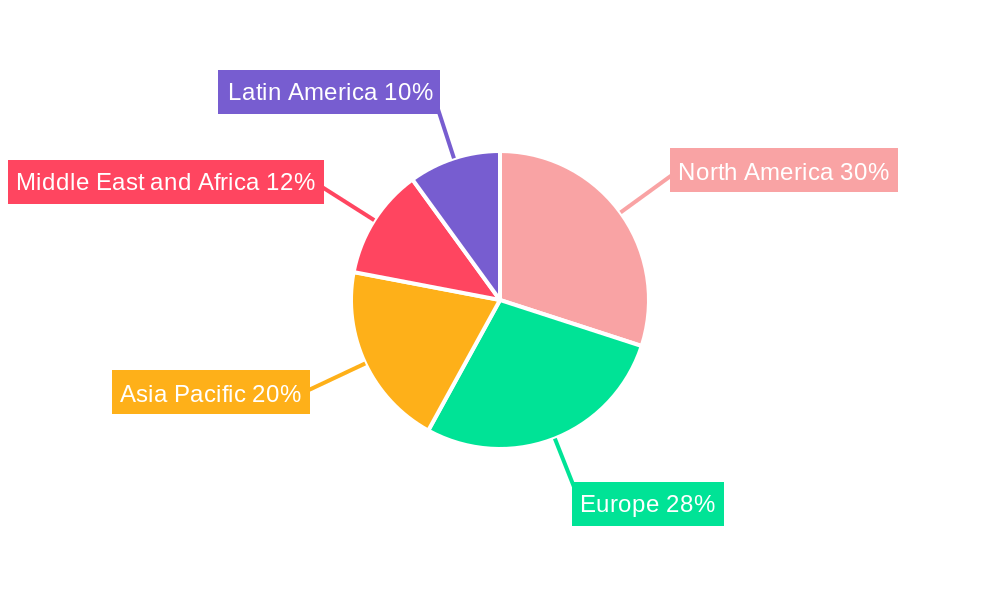 Off-shore Helicopters Market Market Share by Region - Global Geographic Distribution