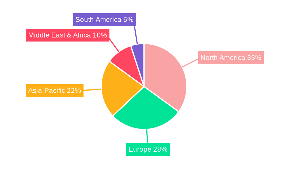 Oil & Gas SCADA Market Share by Region - Global Geographic Distribution