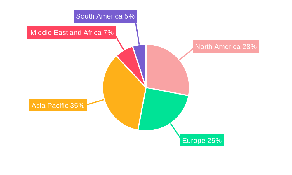 Optical Microscopes Market Market Share by Region - Global Geographic Distribution