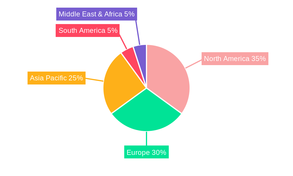 Outdoor Sports Luggage Industry Market Share by Region - Global Geographic Distribution