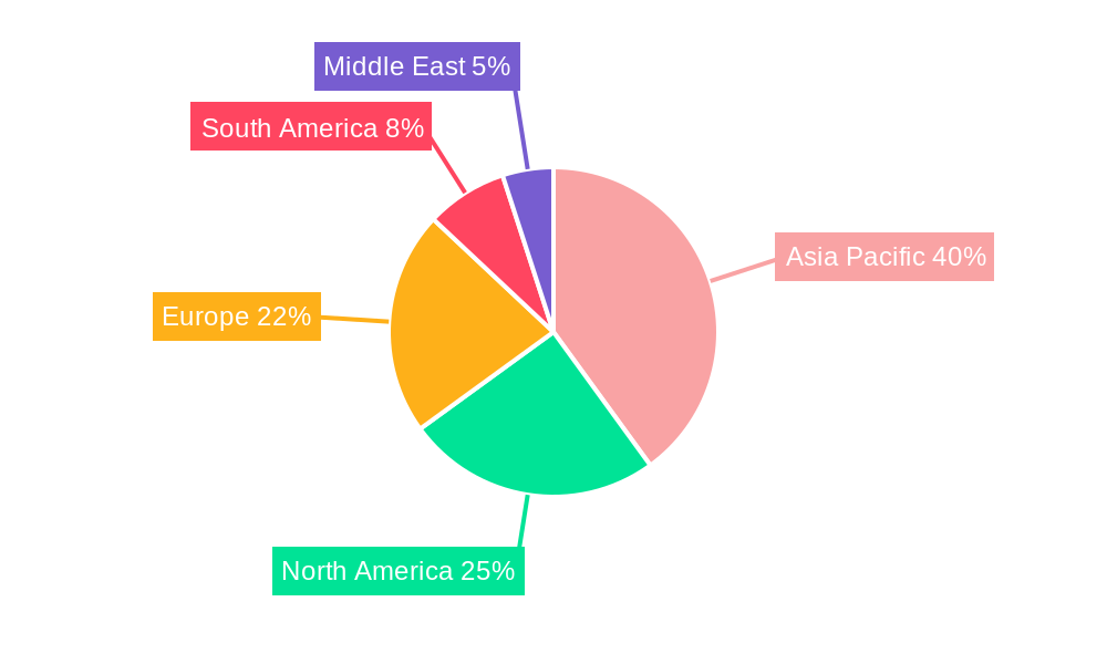 Performance Additives Market Market Share by Region - Global Geographic Distribution