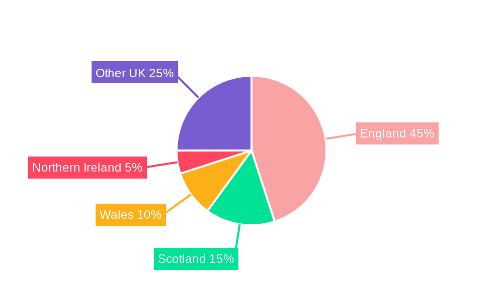 Pet Food Industry UK Market Share by Region - Global Geographic Distribution