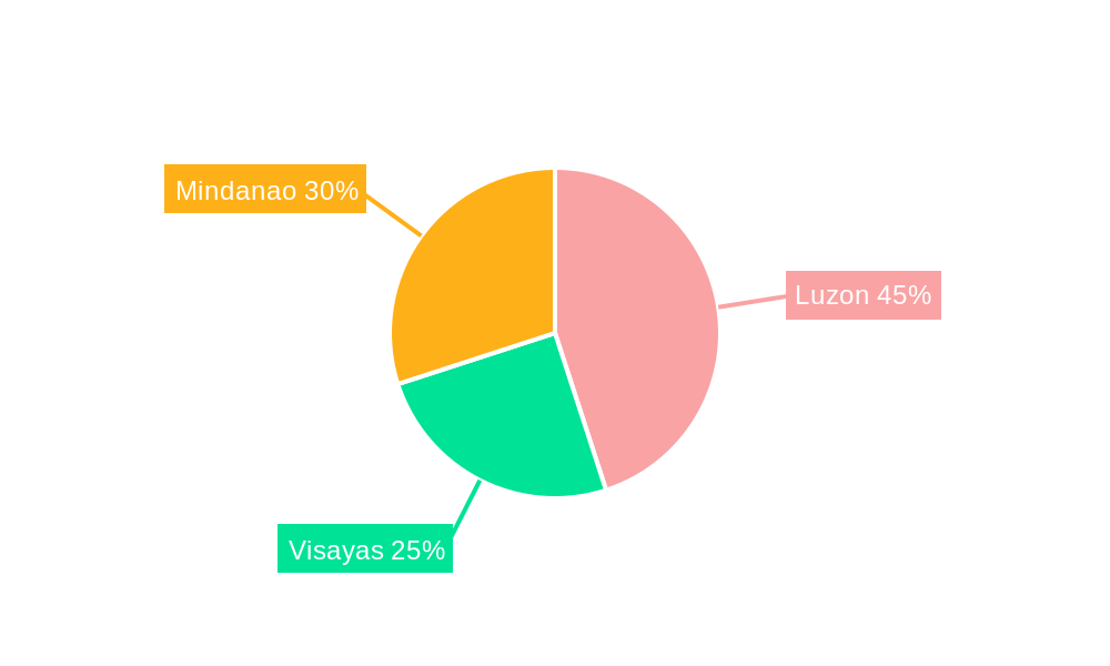 Philippines Telecom Market Market Share by Region - Global Geographic Distribution
