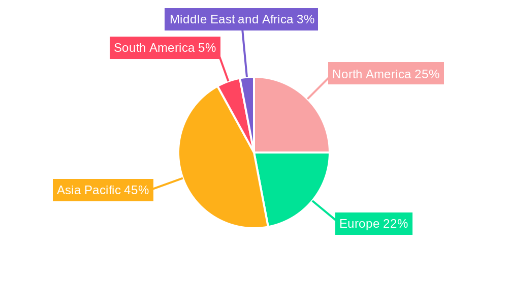Phosphate Esters Market Market Share by Region - Global Geographic Distribution