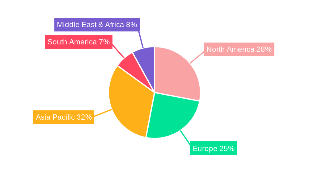 Platelet Shaking Storage Box Market Share by Region - Global Geographic Distribution