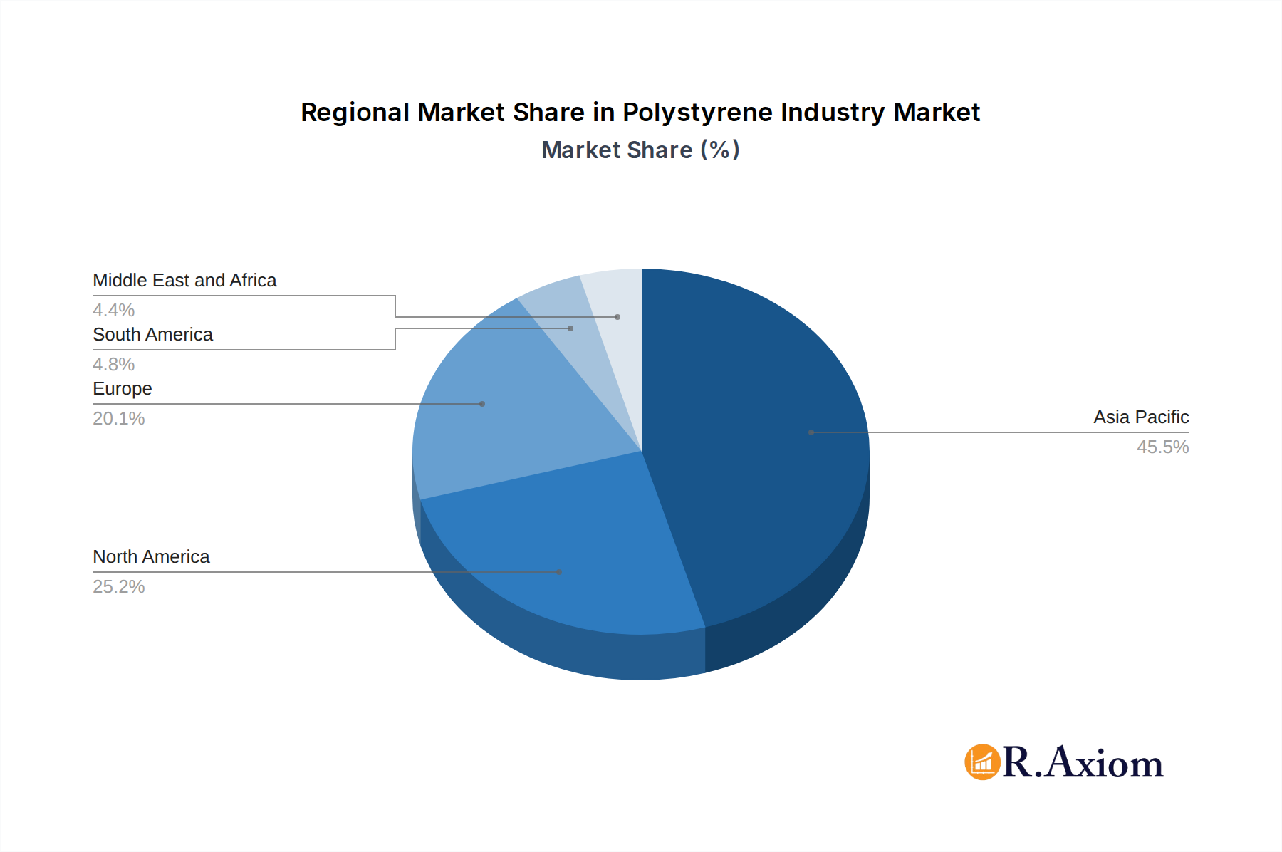 Polystyrene Industry Market Share by Region - Global Geographic Distribution