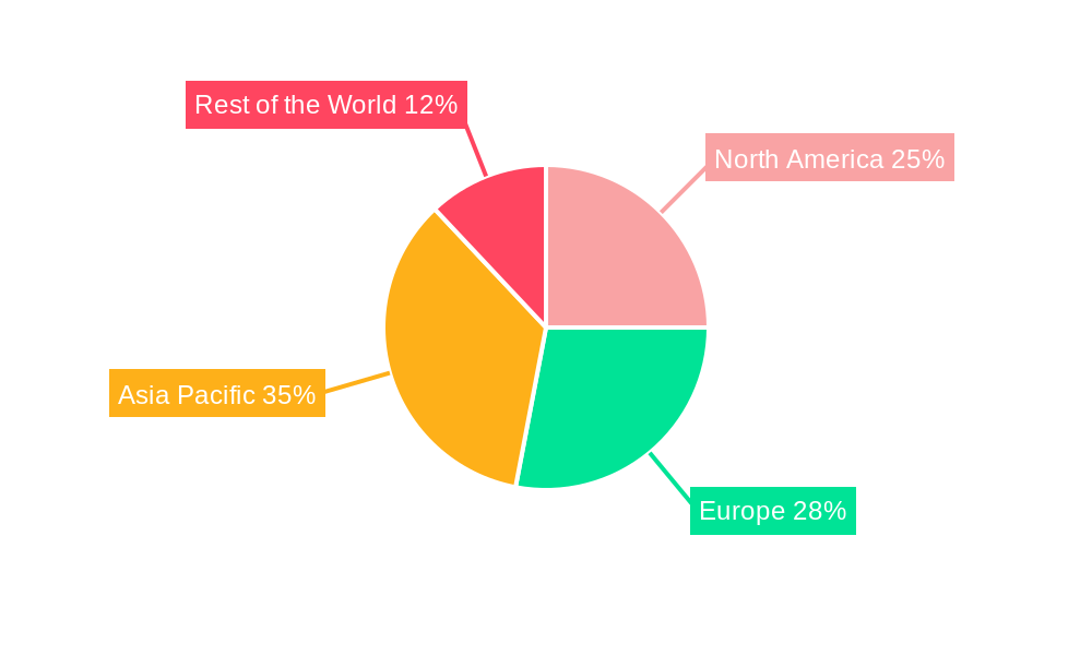 Postal Services Market Market Share by Region - Global Geographic Distribution