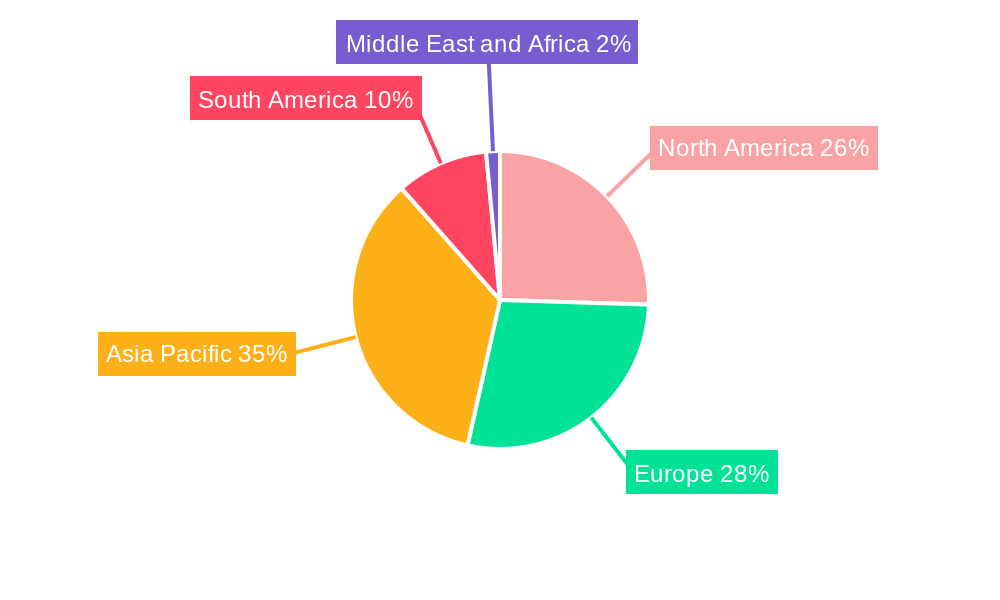 Poultry Feed Industry Market Share by Region - Global Geographic Distribution