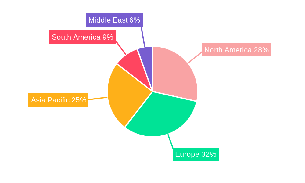 Premium Bakery Products Market Share by Region - Global Geographic Distribution