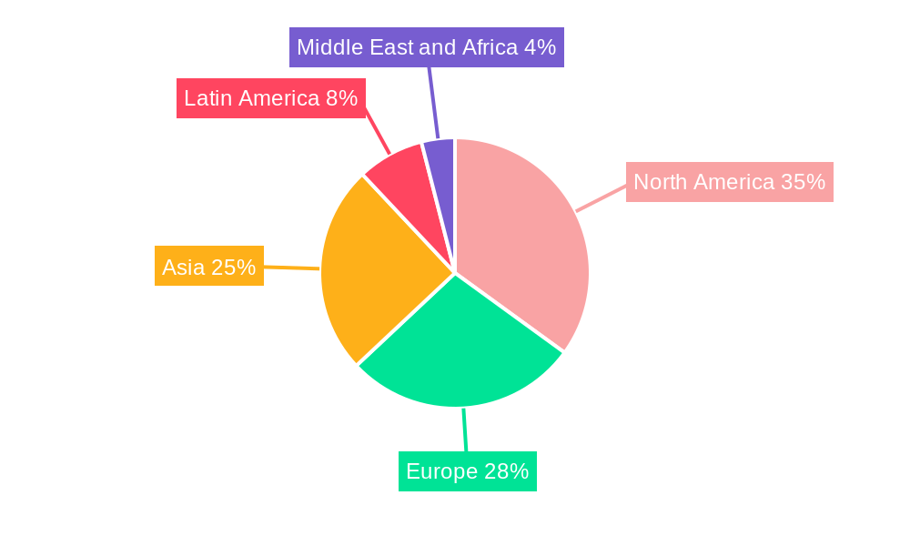 Printed Signage Market Market Share by Region - Global Geographic Distribution