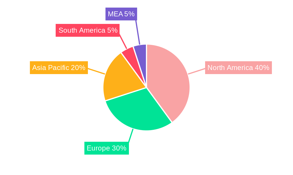 Private Equity Industry Market Share by Region - Global Geographic Distribution