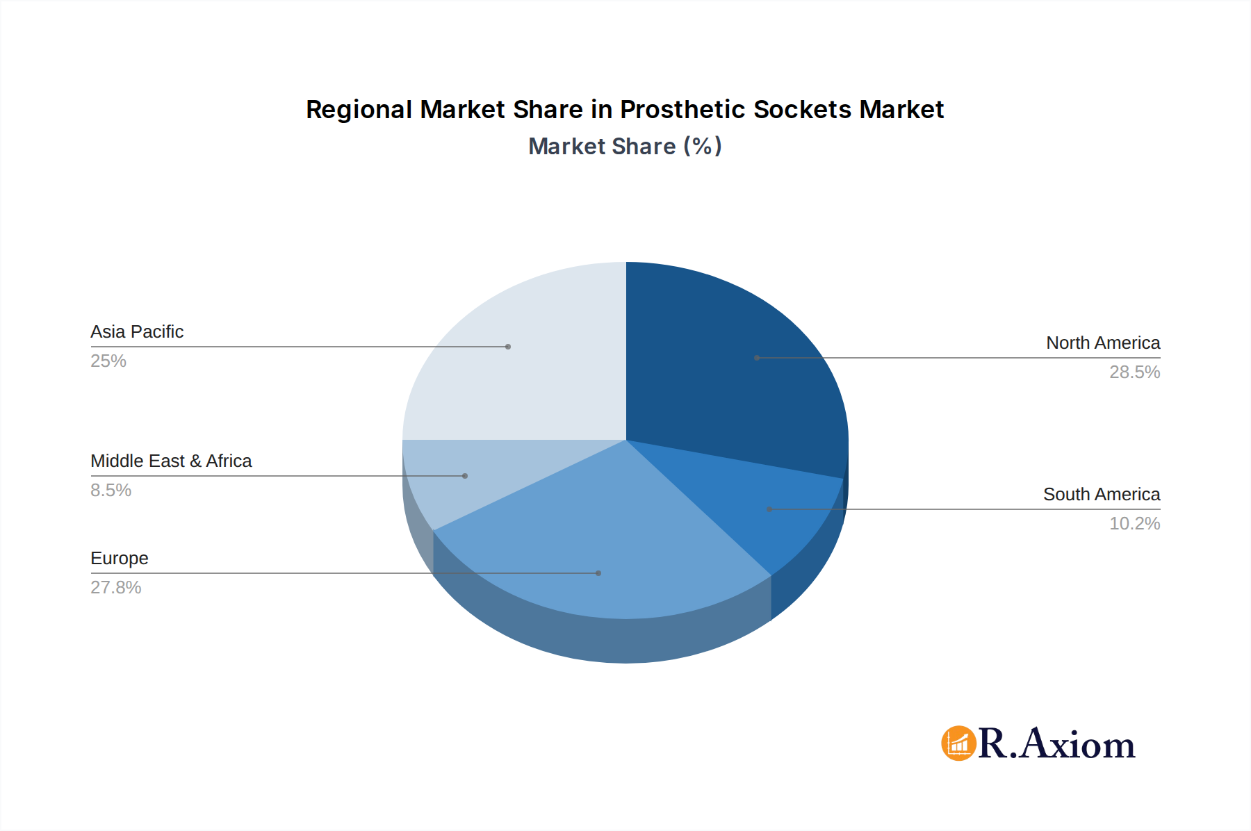 Prosthetic Sockets Market Share by Region - Global Geographic Distribution