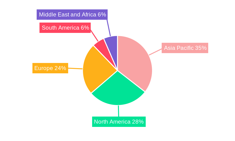 Pure Gas Industry Market Share by Region - Global Geographic Distribution
