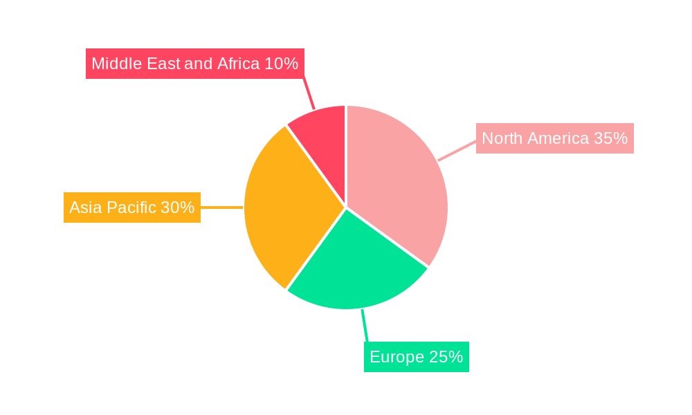 RF GaN Industry Market Share by Region - Global Geographic Distribution