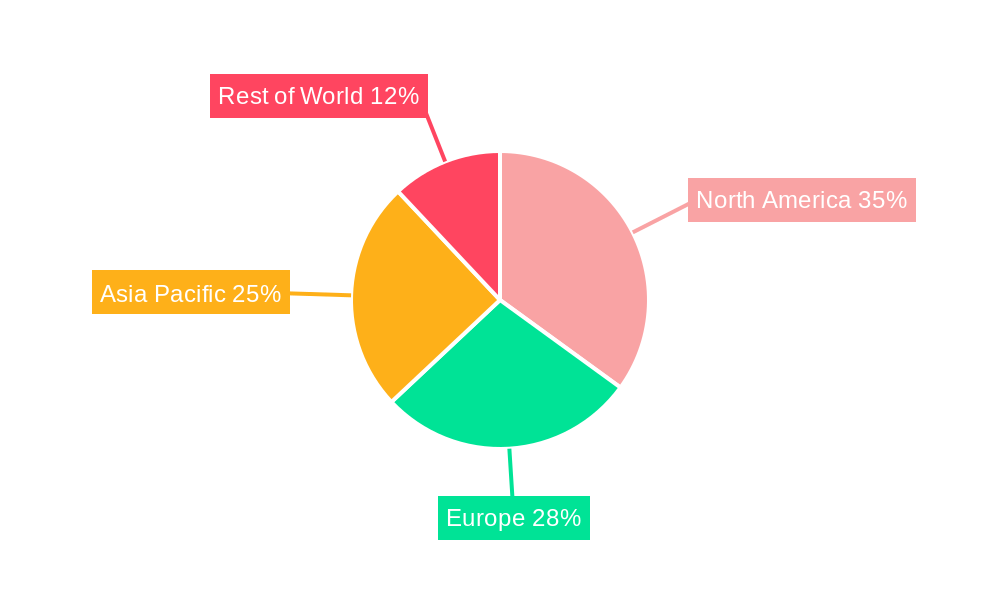 Raman Optical Signal Amplifiers Market Share by Region - Global Geographic Distribution