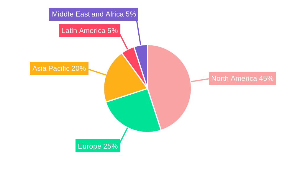 Reusable Launch Vehicles Market Market Share by Region - Global Geographic Distribution