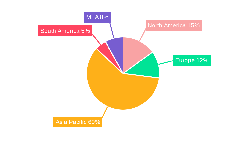 Rice Trade Analysis Market Share by Region - Global Geographic Distribution