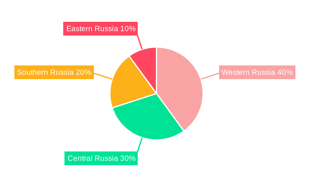 Russia Automotive Lubricants Market Market Share by Region - Global Geographic Distribution