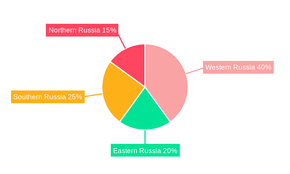 Russian Dog Food Market Market Share by Region - Global Geographic Distribution