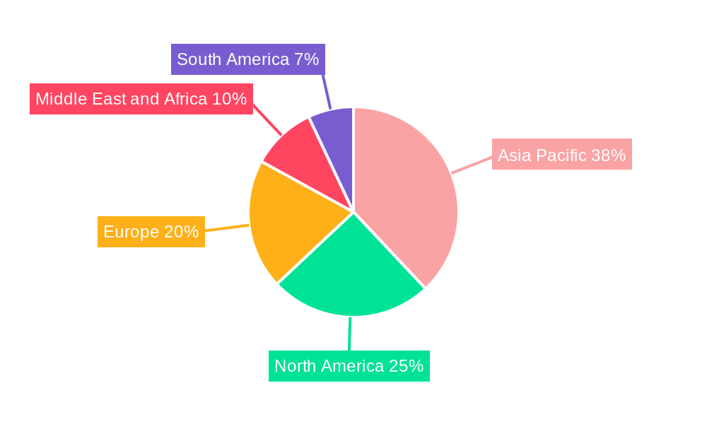 Rutile Market Market Share by Region - Global Geographic Distribution