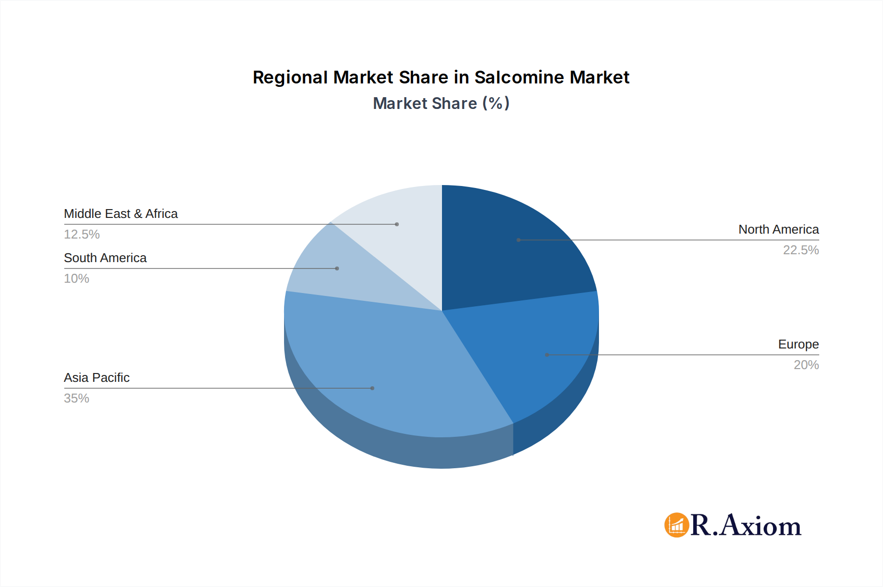 Salcomine Market Share by Region - Global Geographic Distribution