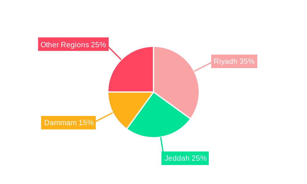 Saudi Arabia Fintech Market Market Share by Region - Global Geographic Distribution