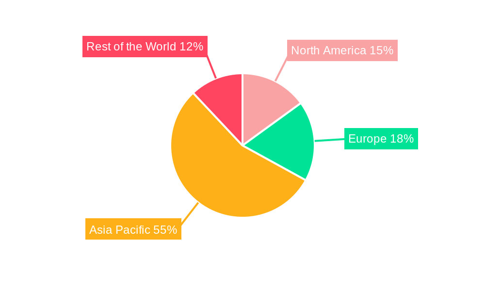 Shipbuilding Market Market Share by Region - Global Geographic Distribution