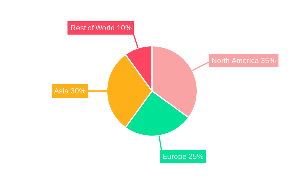 SiC Power Chip Market Share by Region - Global Geographic Distribution