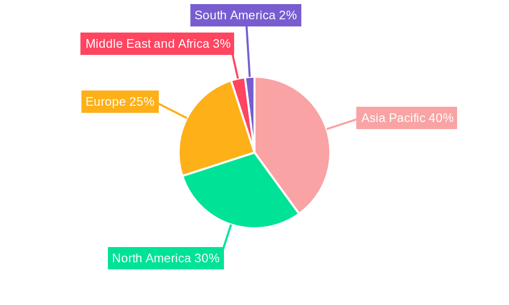 Silicon Carbide Market Market Share by Region - Global Geographic Distribution