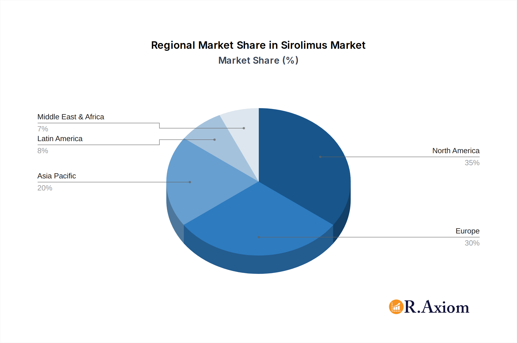 Sirolimus Market Market Share by Region - Global Geographic Distribution