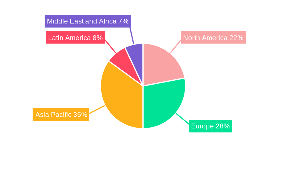 Smart E-Drive Market Market Share by Region - Global Geographic Distribution