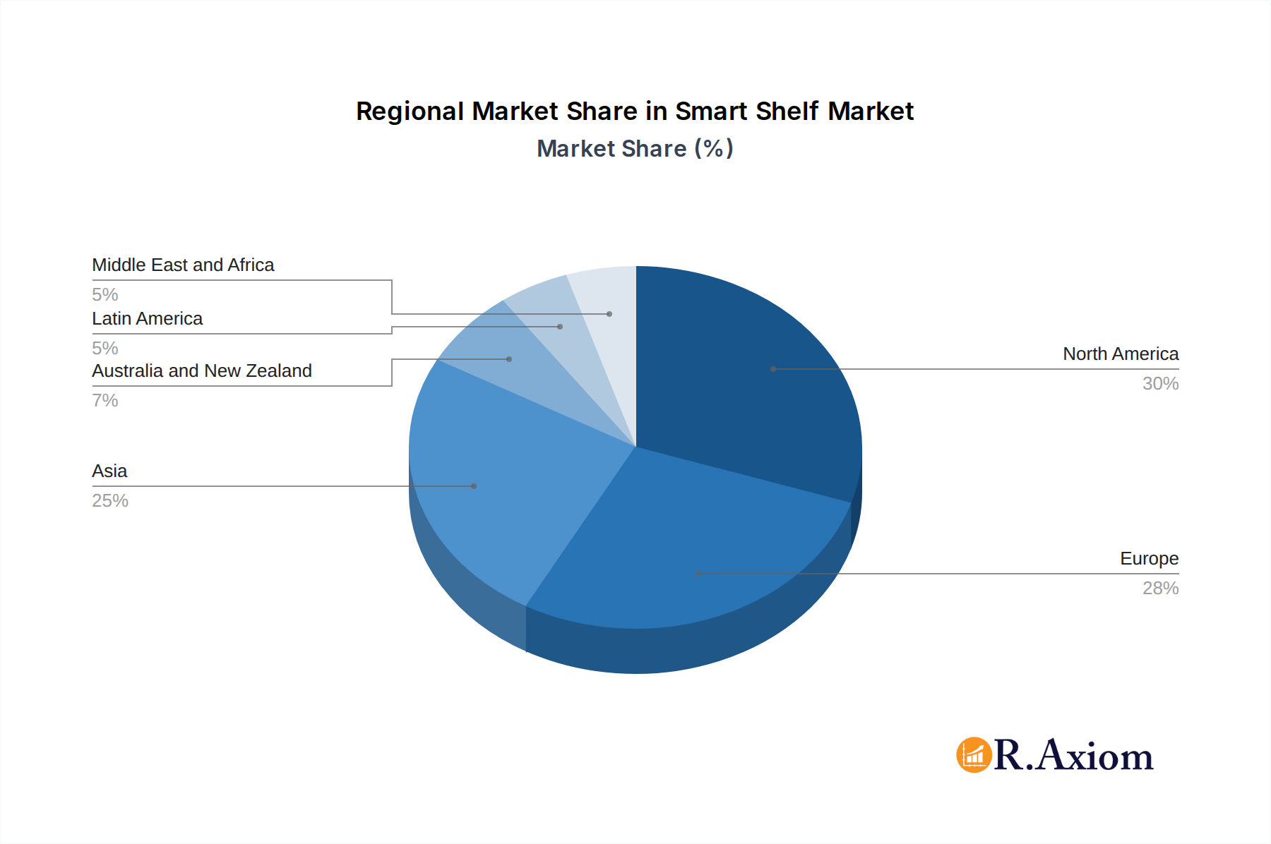 Smart Shelf Market Market Share by Region - Global Geographic Distribution