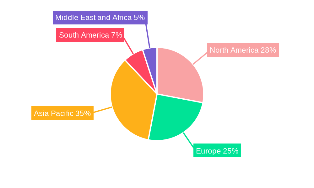Sodium Citrate Market Market Share by Region - Global Geographic Distribution