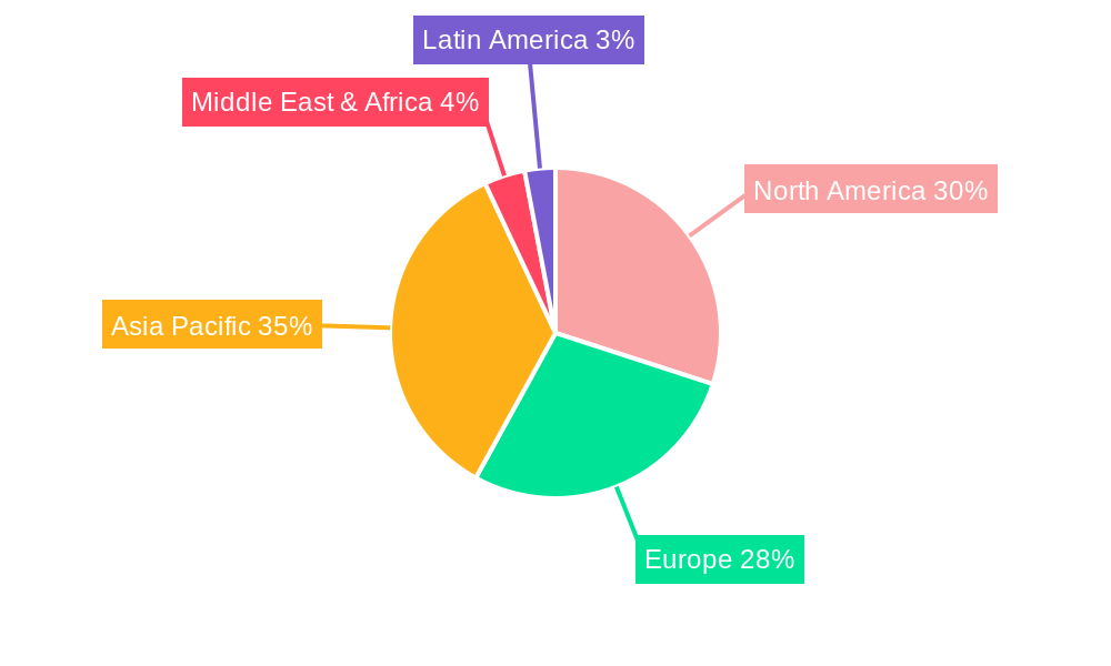 Solid Polymer Electrolyte Fuel Cell Market Share by Region - Global Geographic Distribution