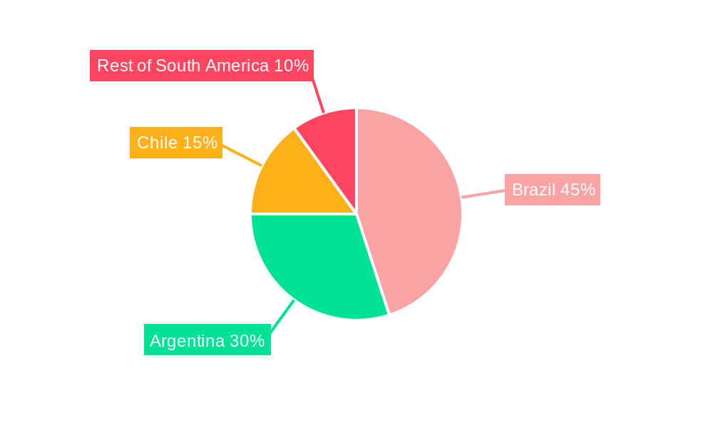 South America Fungicide Market Market Share by Region - Global Geographic Distribution