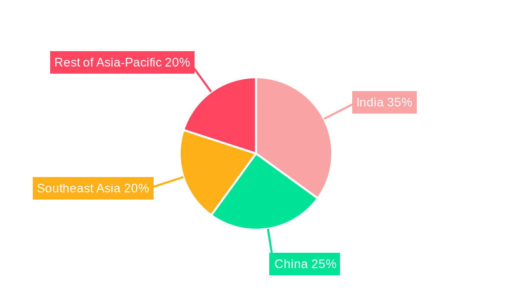 South And Southeast Asia Seed Market Market Share by Region - Global Geographic Distribution