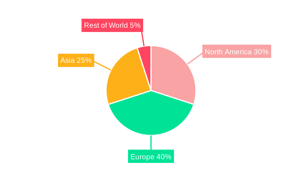 South Europe Battery Market Market Share by Region - Global Geographic Distribution