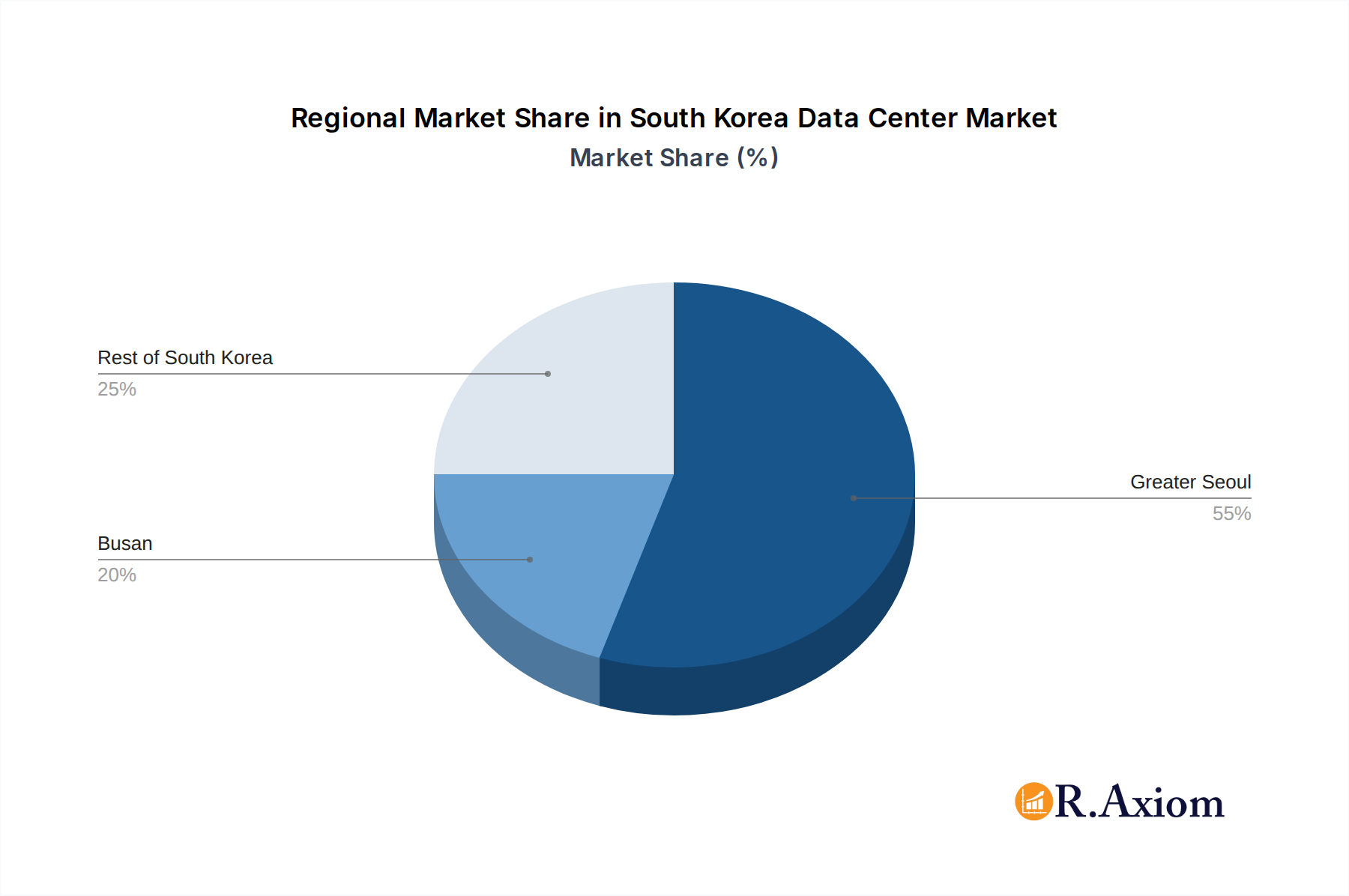 South Korea Data Center Market Market Share by Region - Global Geographic Distribution
