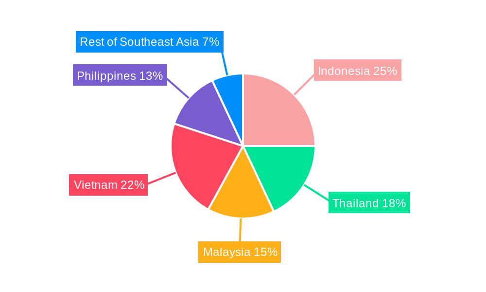 Southeast Asia EPC Renewables Market Market Share by Region - Global Geographic Distribution