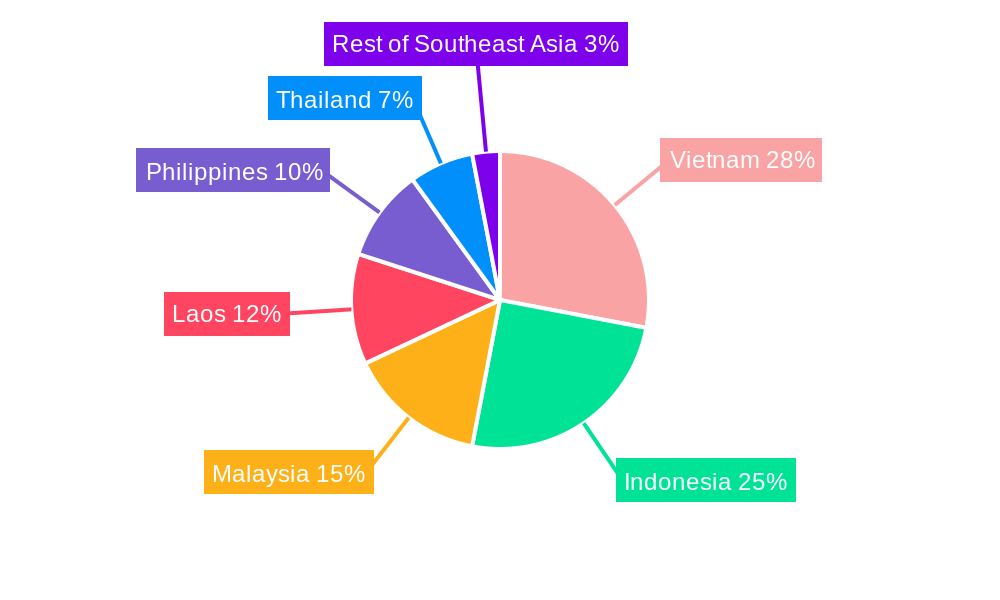 Southeast Asia Hydropower Market Market Share by Region - Global Geographic Distribution