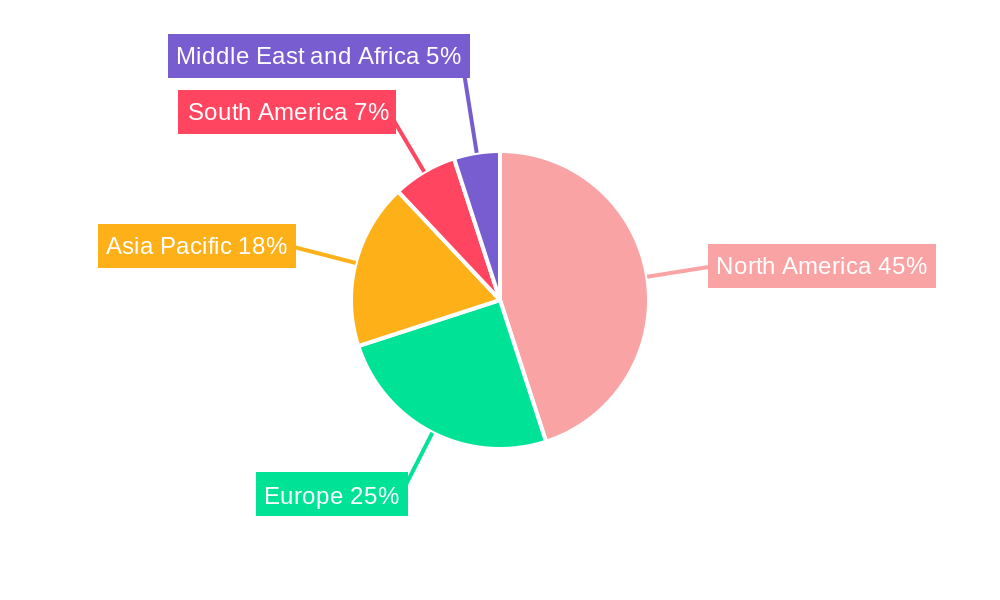 Sports Firearm Industry Market Share by Region - Global Geographic Distribution