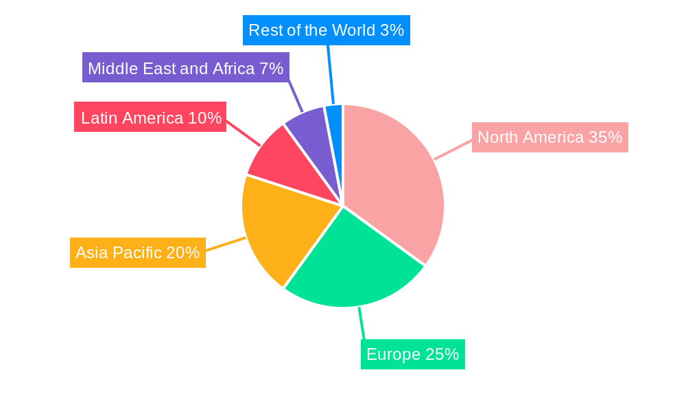 Sports Promoters Market  Market Share by Region - Global Geographic Distribution