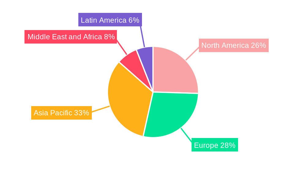 Stand-Up Pouches Market Market Share by Region - Global Geographic Distribution