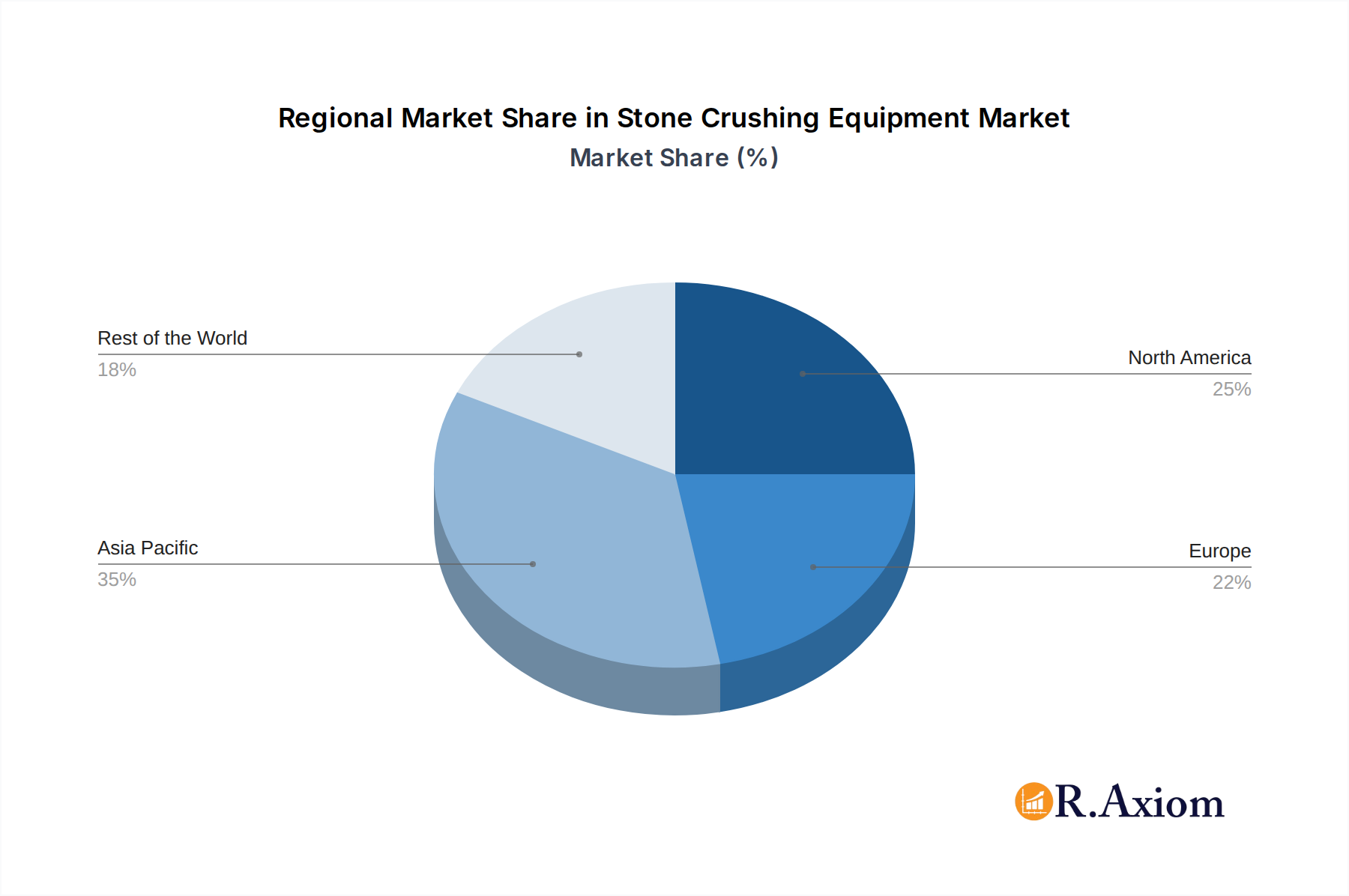 Stone Crushing Equipment Market Market Share by Region - Global Geographic Distribution