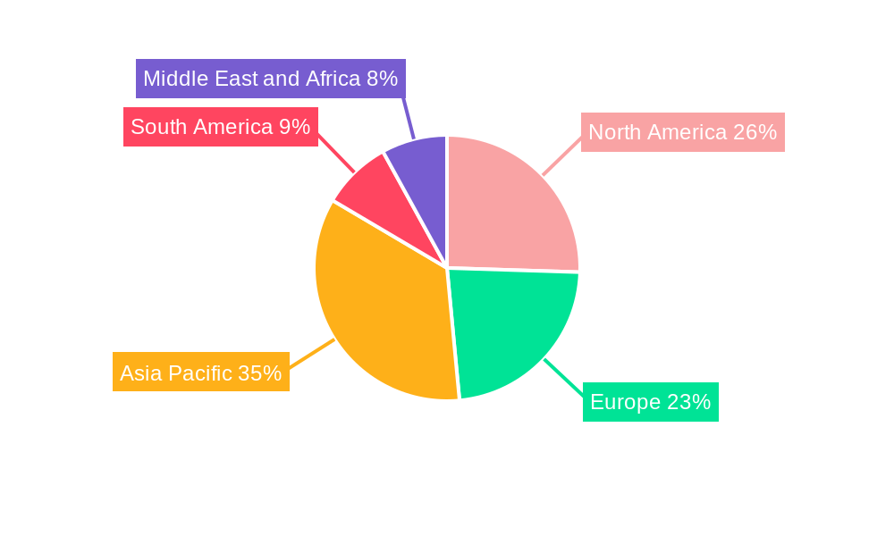 Substation Industry Market Share by Region - Global Geographic Distribution
