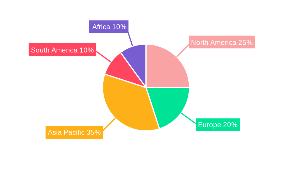 Swine Feed Industry Market Share by Region - Global Geographic Distribution