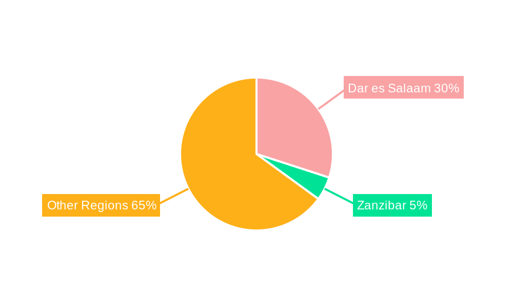 Tanzania Telecom Market Market Share by Region - Global Geographic Distribution