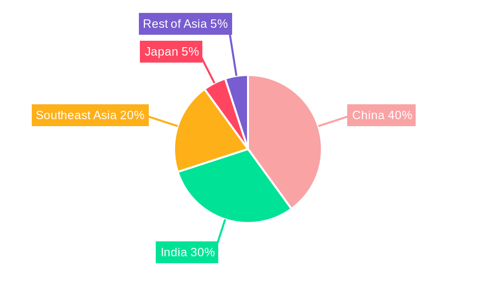 Textile Industry in Asia Market Share by Region - Global Geographic Distribution