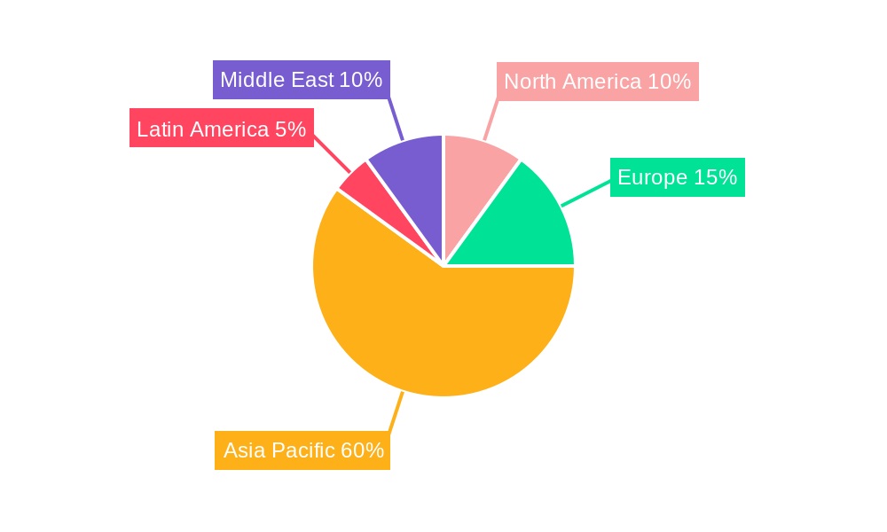 Thai packaging industry Market Share by Region - Global Geographic Distribution
